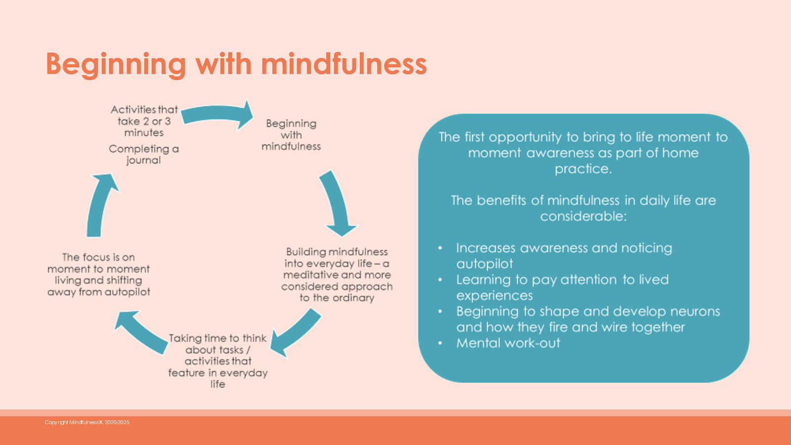 beginning with mindfulness
